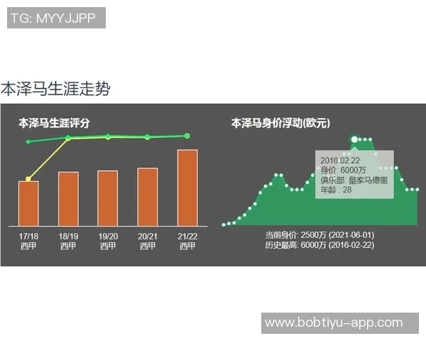 德转预热帕乔身价变动分析:从6500万欧到8000万欧或6000万欧的可能性探讨