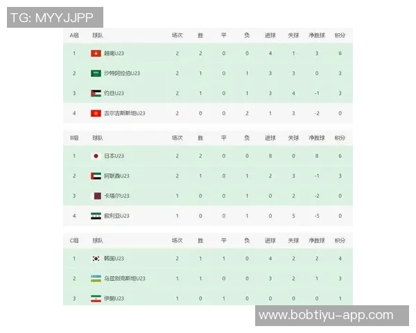 U23亚洲杯黎巴嫩对阵韩国首发阵容公布韩国队大幅调整阵容