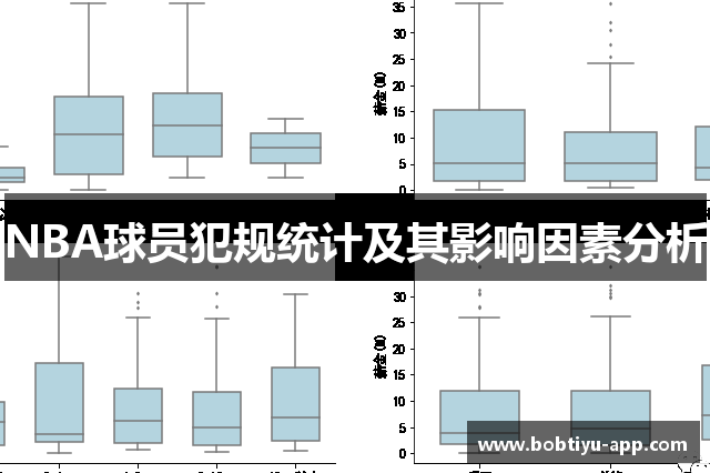 NBA球员犯规统计及其影响因素分析