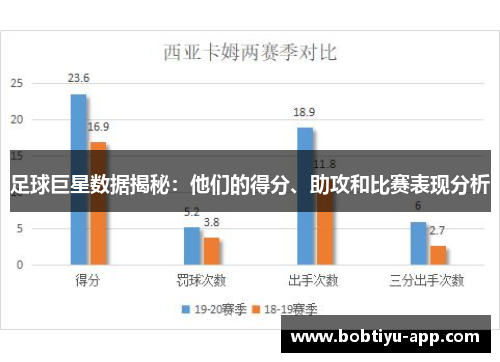 足球巨星数据揭秘：他们的得分、助攻和比赛表现分析